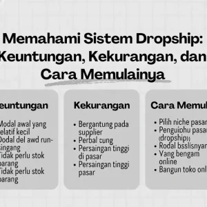 memahami sistem dropship